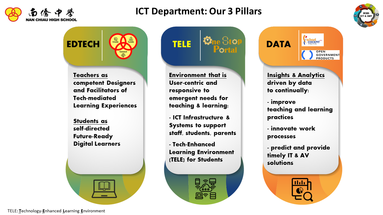 ICT Department